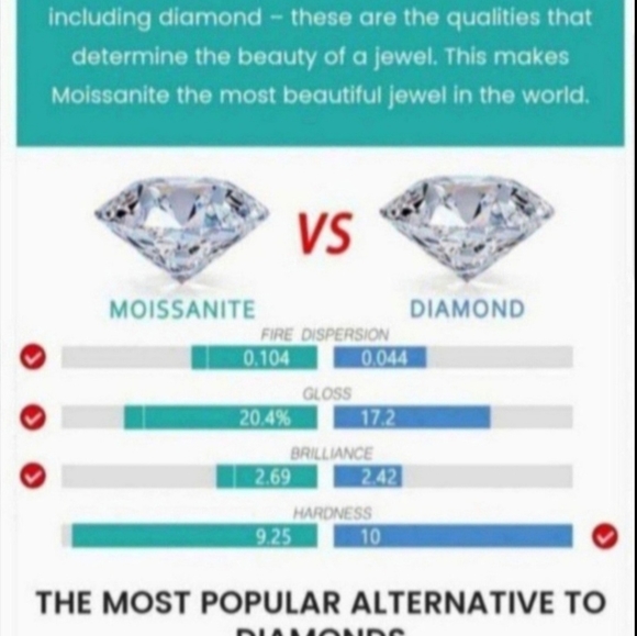 New 2ct Certified Moissanite Diamond Pendant With A Chain - Picture 8 of 8